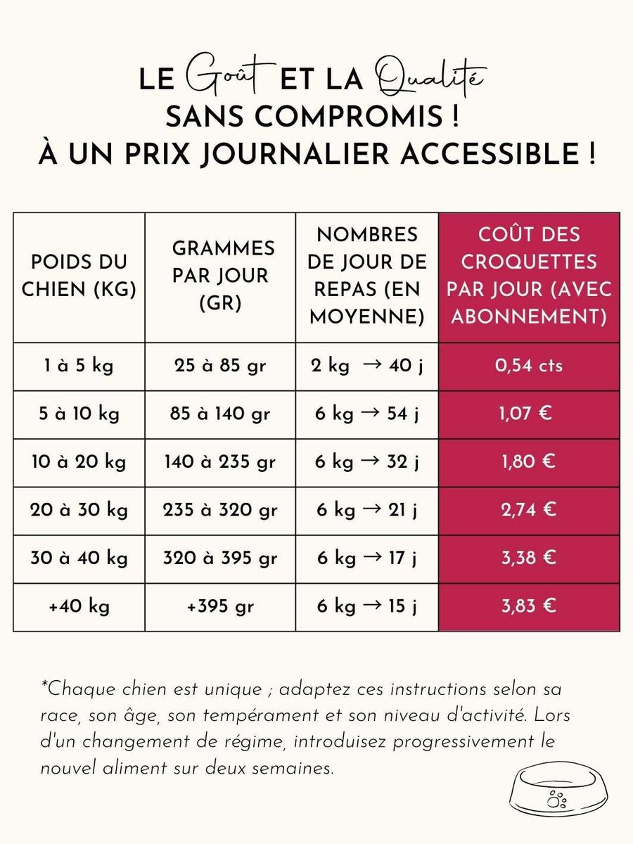 Croquettes chien senior - Saumon d'Écosse - SUR COMMANDE - Truffe Délice - 2kg, 6kg ou 12kg – Image 3