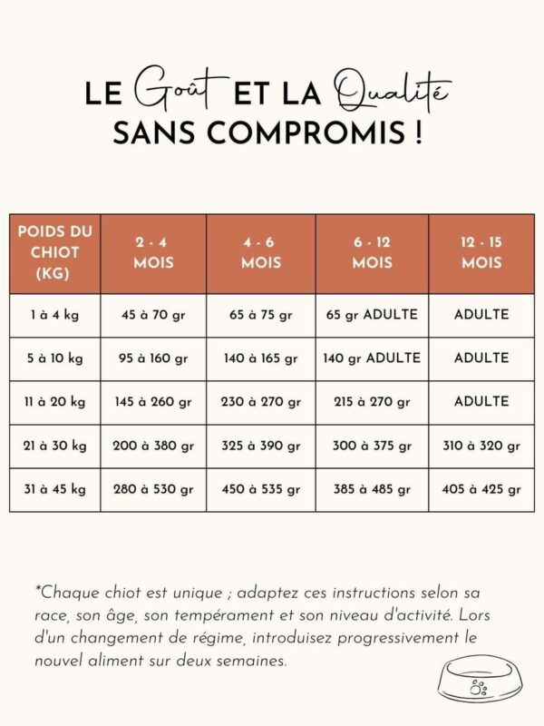 Croquettes chiot - Saumon d'Écosse - SUR COMMANDE - Truffe Délice - 100gr, 2kg, 6kg