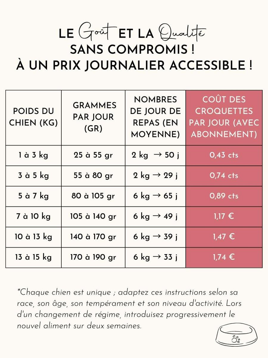 Croquettes petit chien adulte - Saumon d'Écosse - SUR COMMANDE - Truffe Délice - 2kg ou 6kg – Image 3