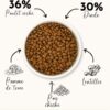 2025/06/1000105233.jpg Croquettes Chat Adulte – Dinde & Poulet - SUR COMMANDE - Truffe Délice- 1,5kg