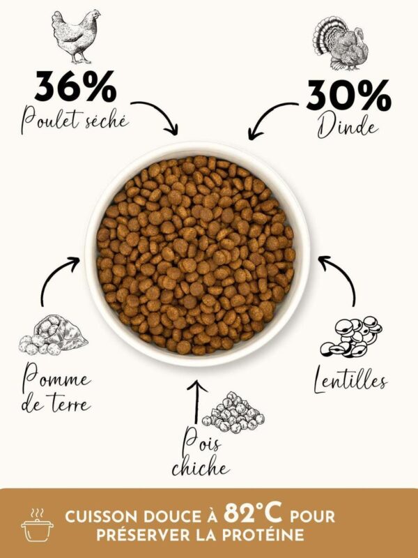 2025/06/1000105233.jpg Croquettes Chat Adulte – Dinde & Poulet - SUR COMMANDE - Truffe Délice- 1,5kg