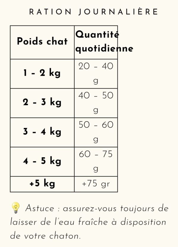 2025/06/1000105239.jpg Croquettes Chat Adulte – Dinde & Poulet - SUR COMMANDE - Truffe Délice- 1,5kg